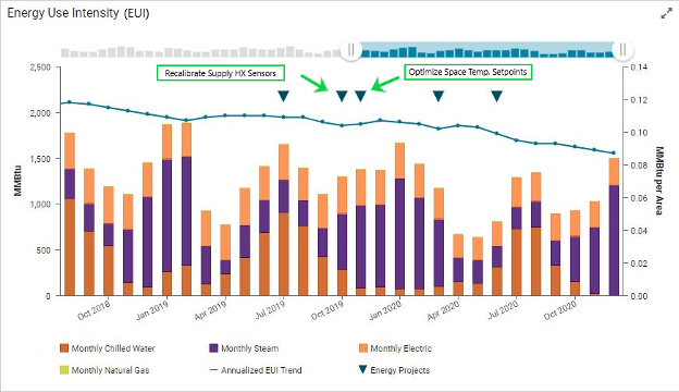 Energy Use Intensity graphic