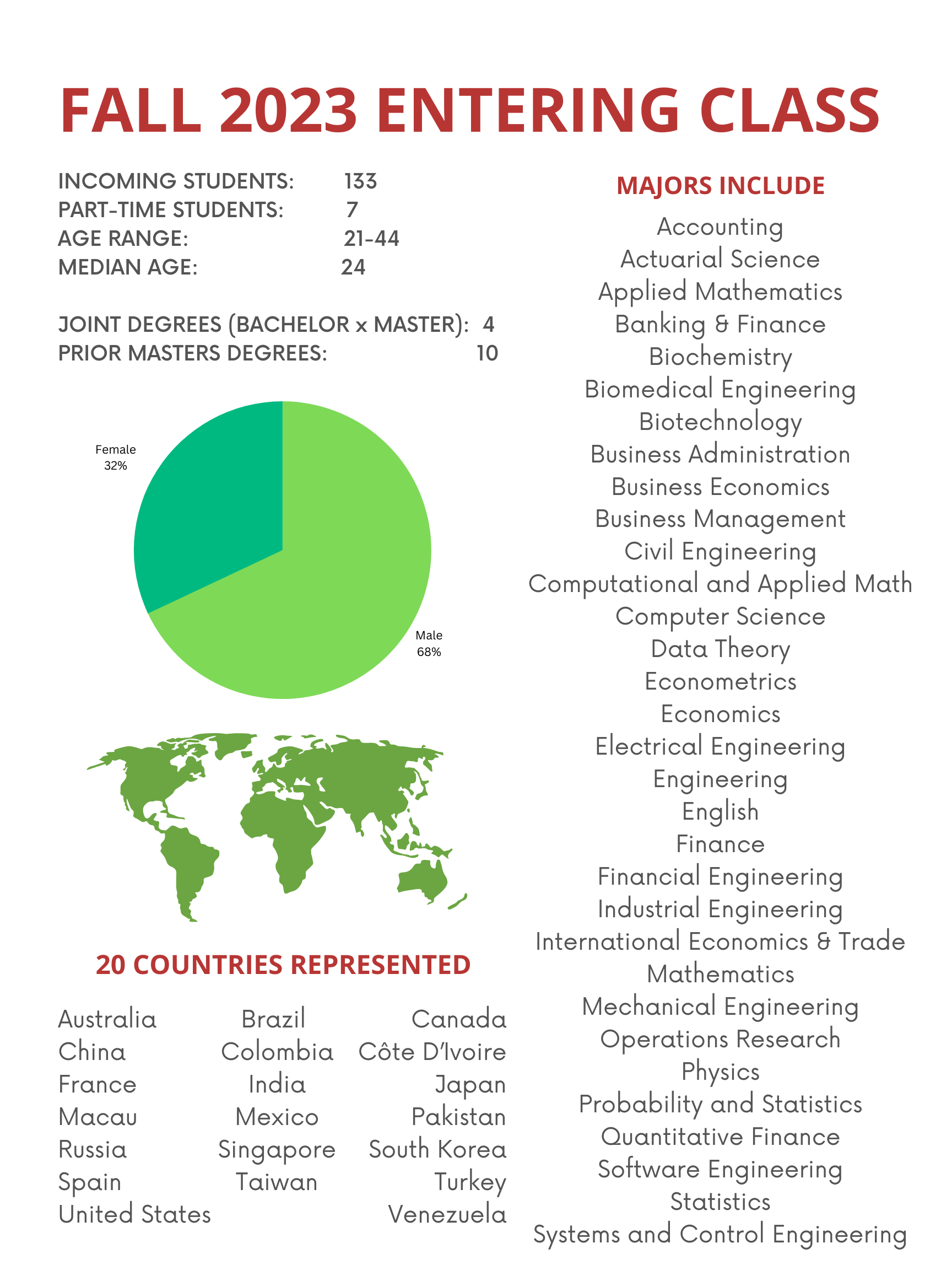 Uchicago Financial Math Fall 2023 | Financial Mathematics | The University of Chicago
