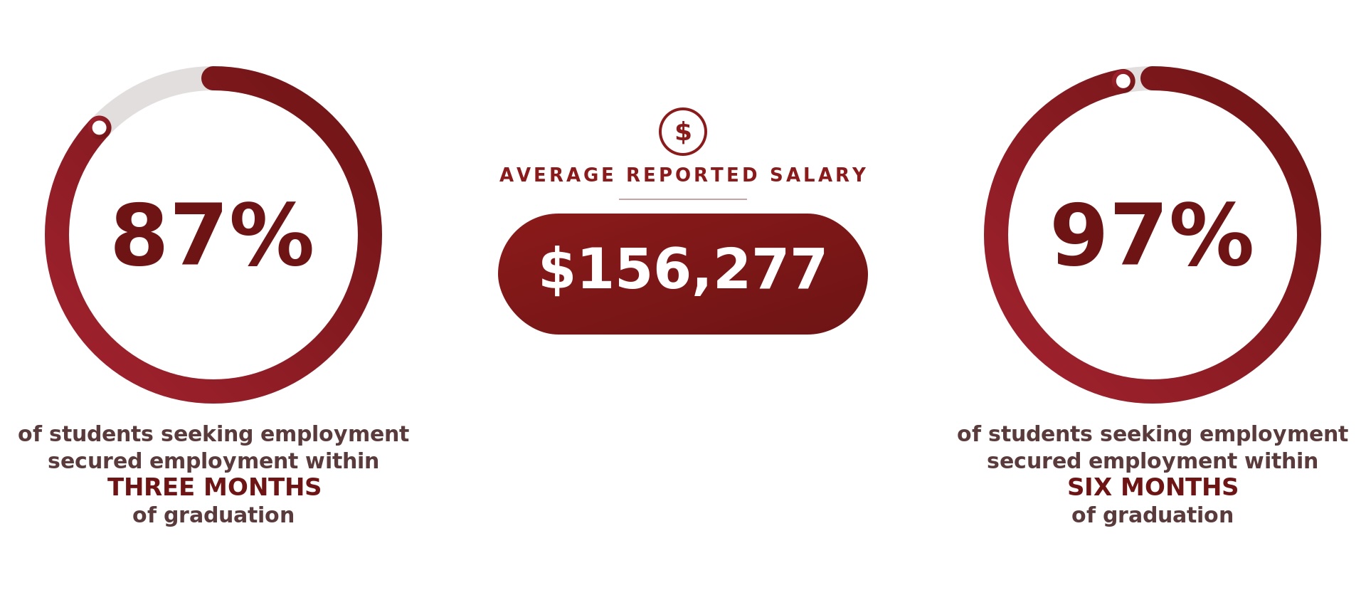 Career 2018 Stats