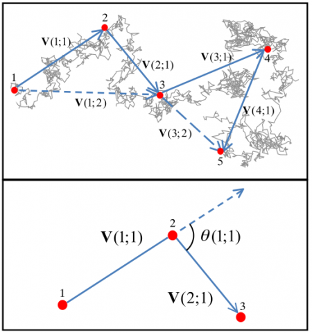 statistical physics