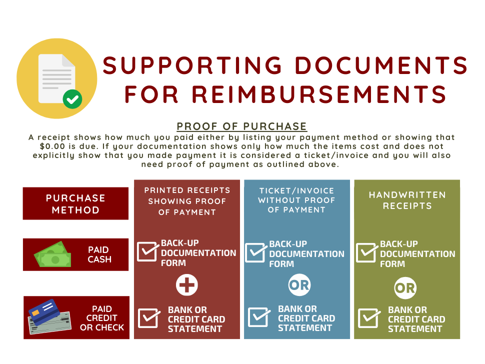 Reimbursements Center for Leadership and Involvement The University